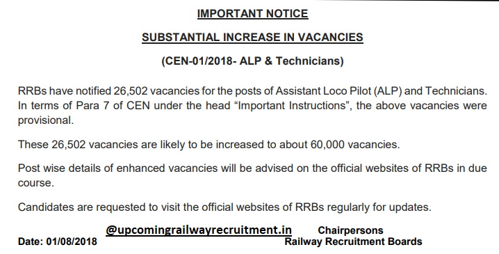 Good news: RRB Increased ALP Technician vacancies upto 60000| Get detail